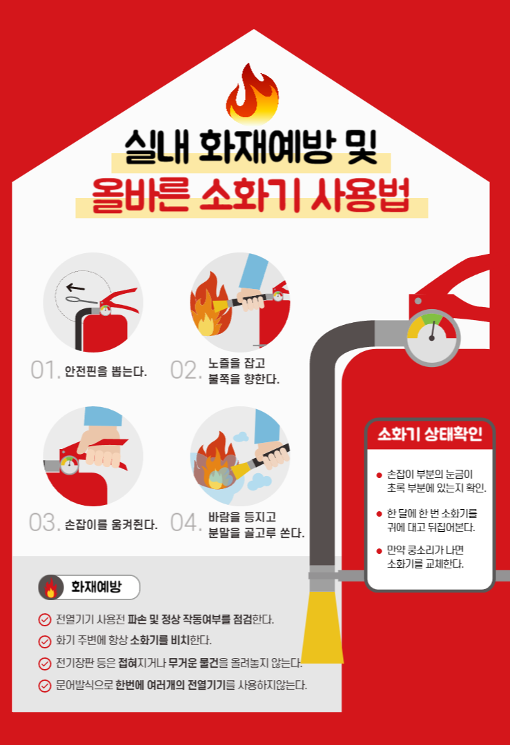 소화기 사용법