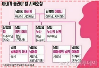 가족관계 호칭 이력서 한자 관계 남편 아내 아들 딸 한자 표기_24