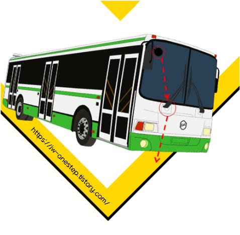 대형면허 공식 굴절