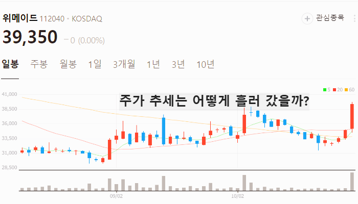 국내 비트코인 관련주 가상화폐 테마주 TOP5