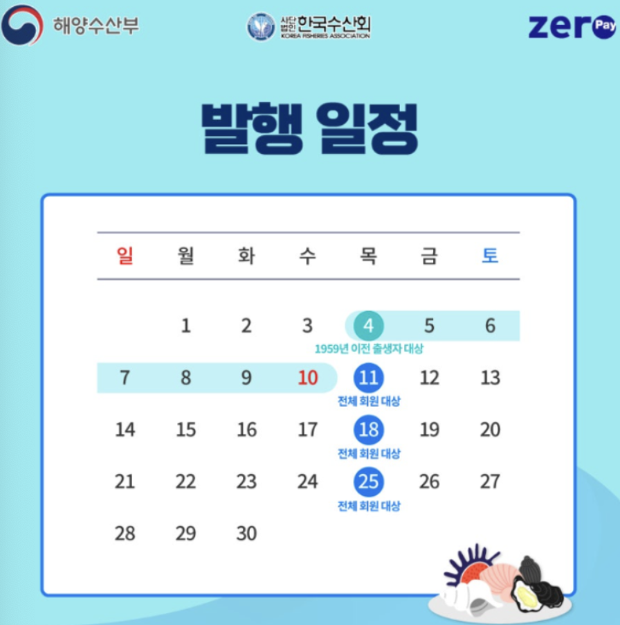 2024 수산대전 상품권 사용처 총정리 및 환불방법
