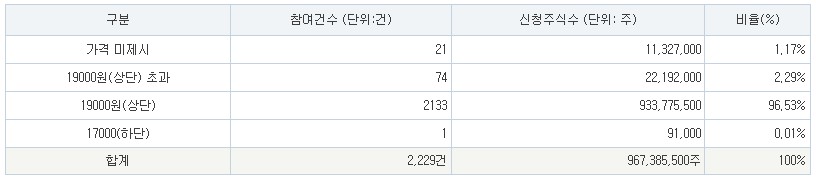 한패스 공모주 공모가