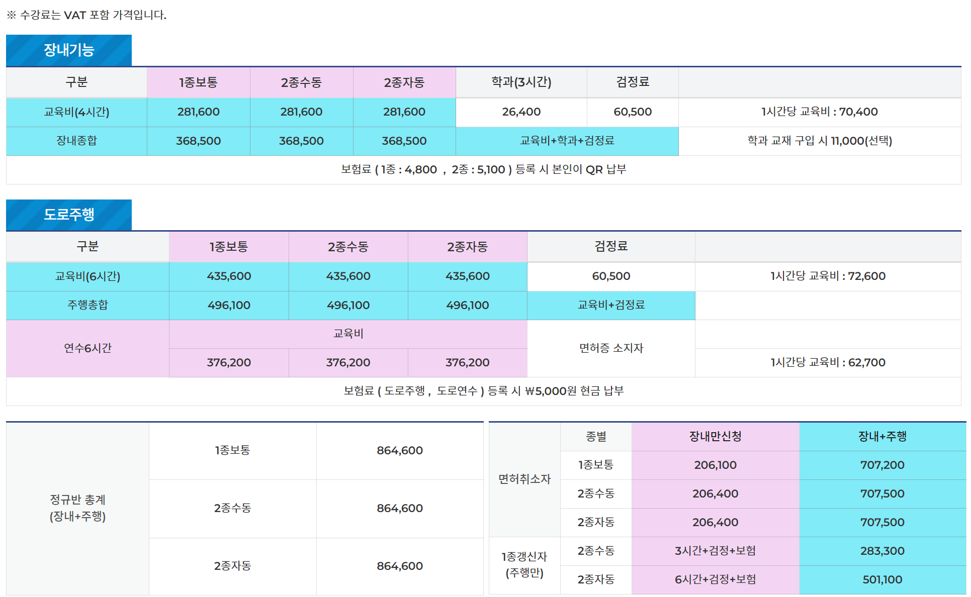 부산 동일 자동차 운전 전문 학원 학원비 수강료