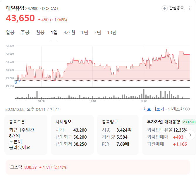 매일유업 주가