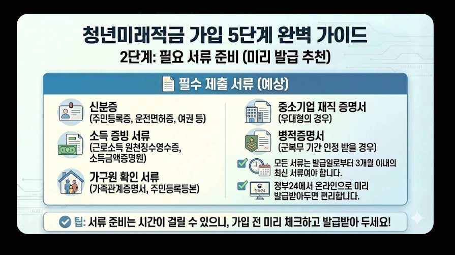 청년미래적금(가입 자격, 혜택, 청년도약계좌 차이점)(+ 가입 5단계 가이드)