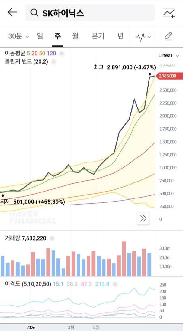 SK하이닉스 주가