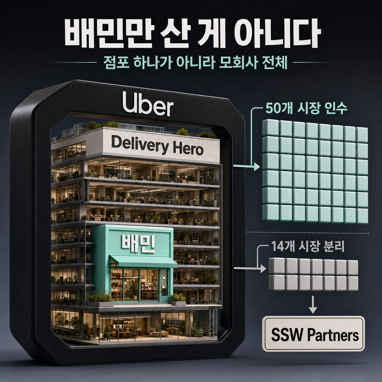 점포 하나가 아니라 건물 전체를 인수하는 거래