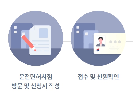 운전면허시험장 방문 신청 안내 화면
