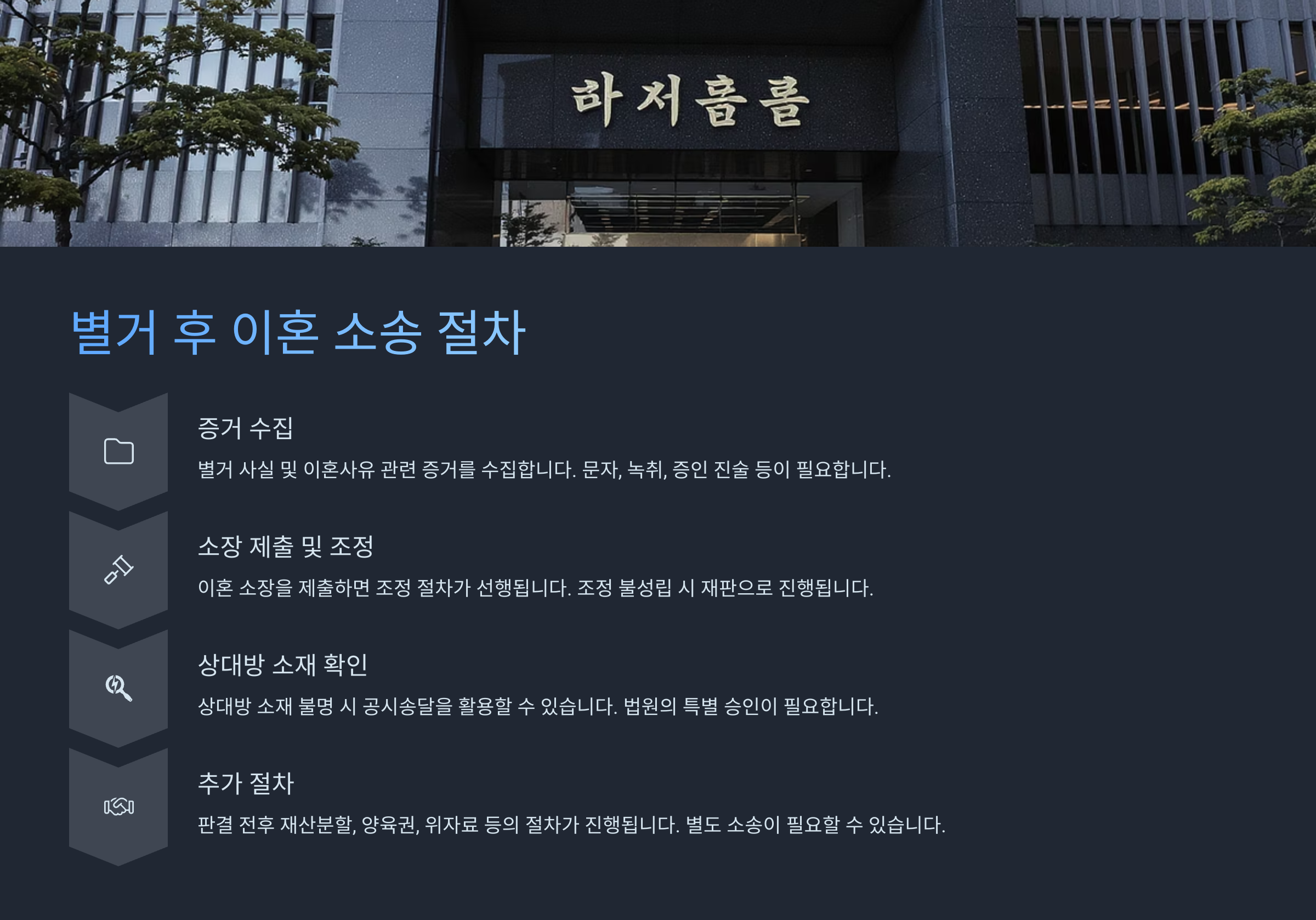 별거 후 이혼 소송 절차