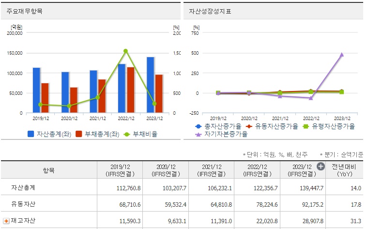 한화오션 재무지표