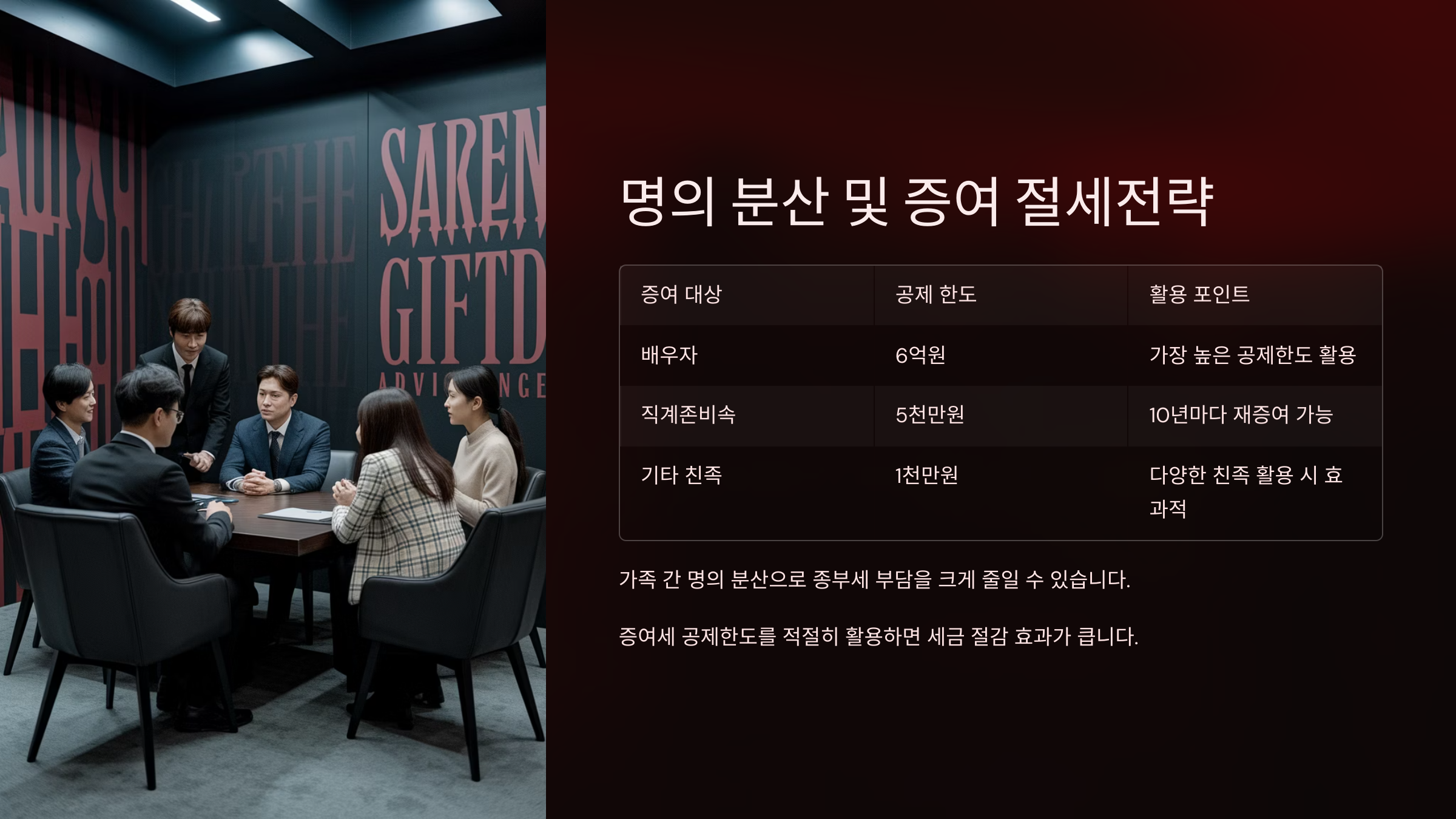 명의 분산과 증여 전략