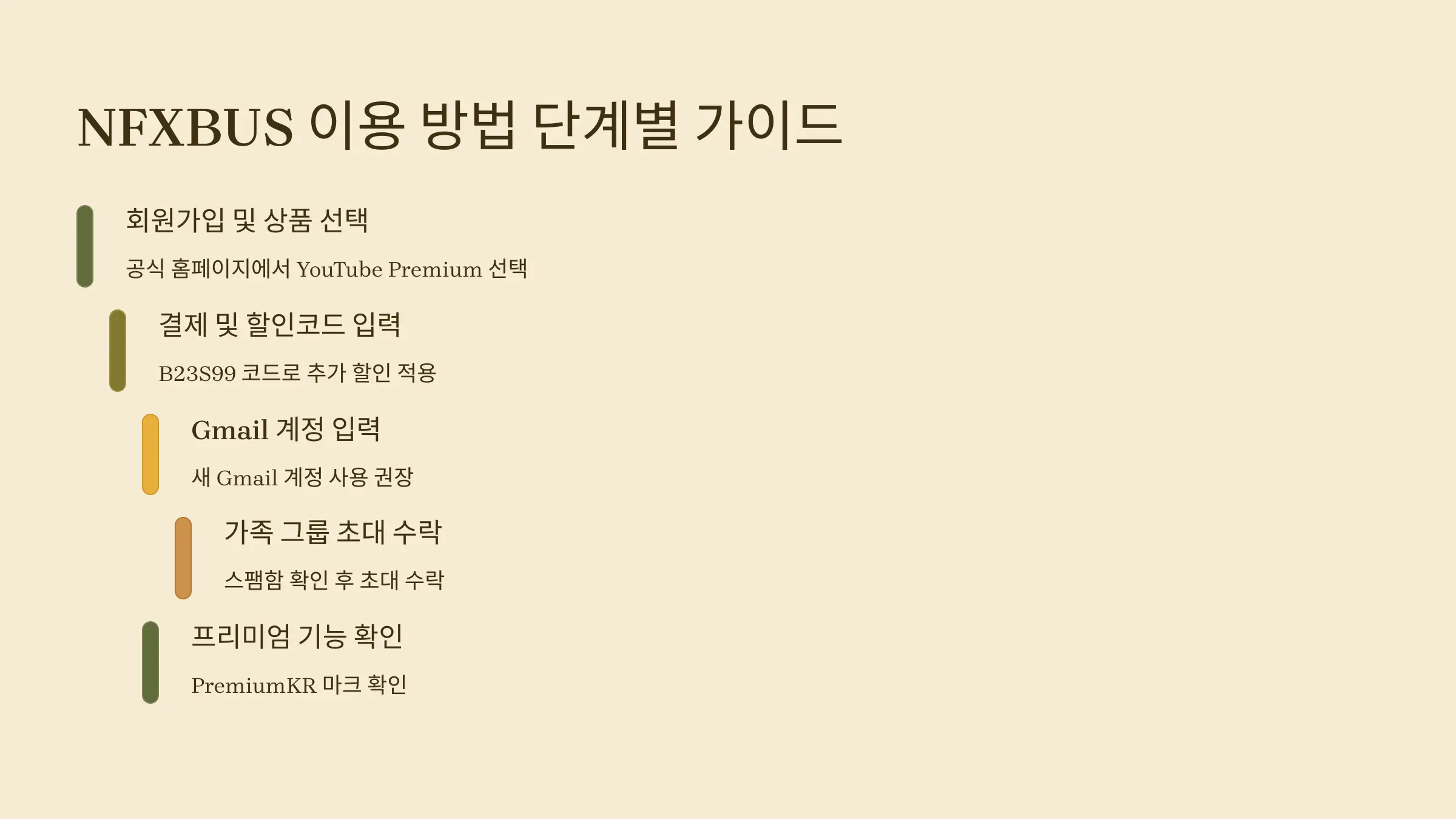 유튜브 프리미엄 NFXBUS로 싸게 사용 방법, 할인코드, 환불정책