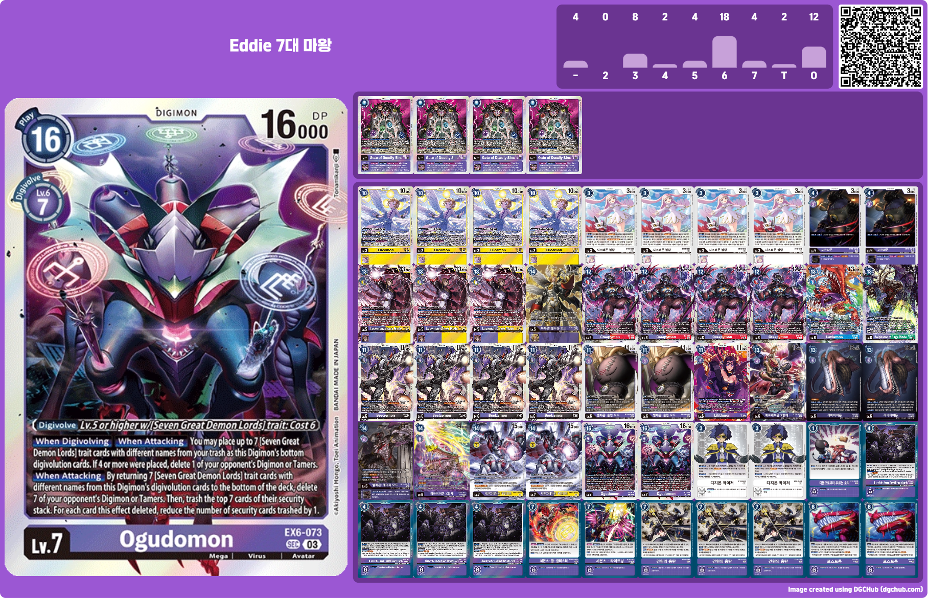 디지몬카드 신규 테마 부스터팩 EX7 인퍼널 어센션의 신규 테마 덱 7대 마왕덱 레시피