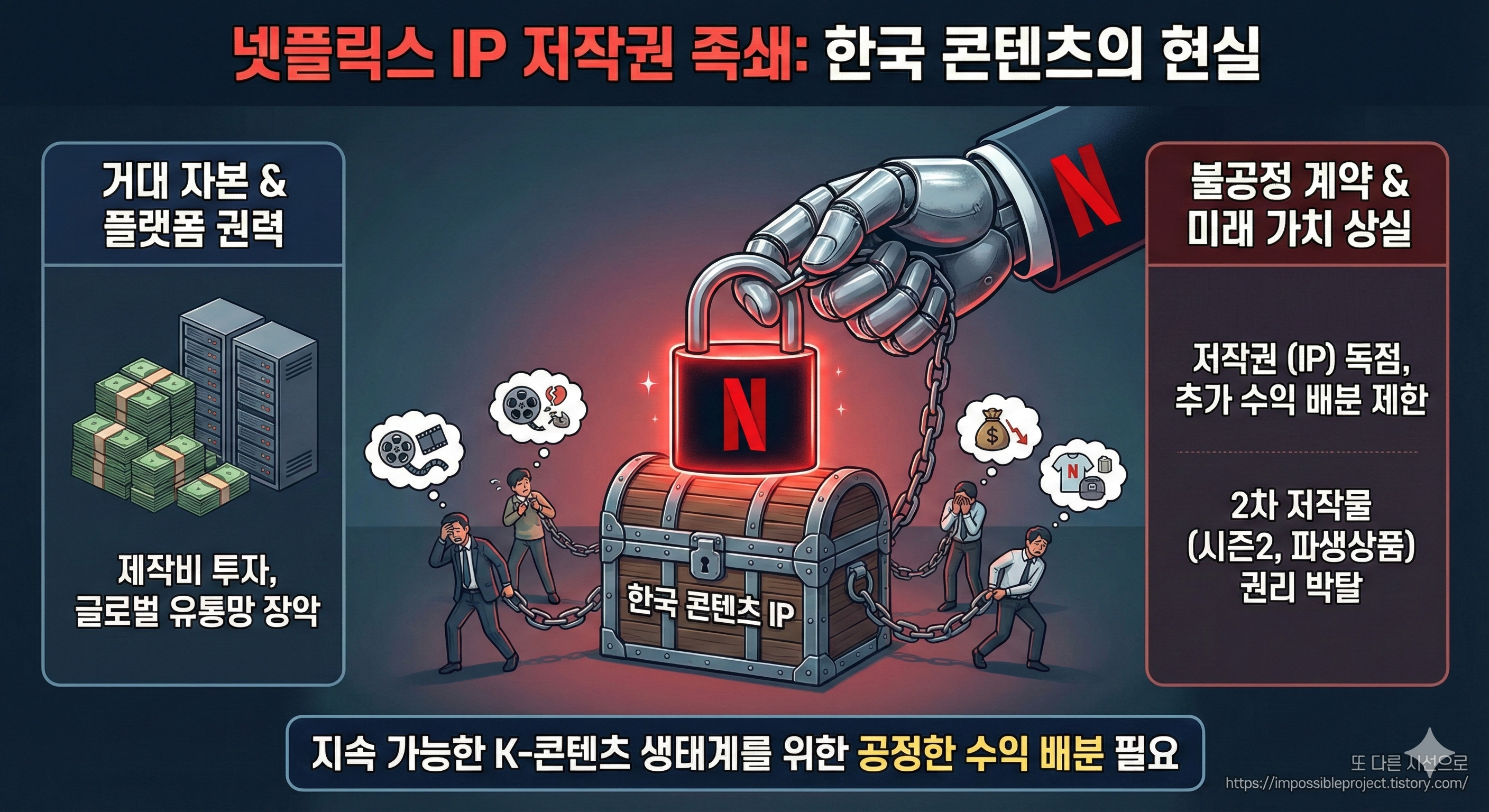 alt"넷플릭스 IP 족쇄"