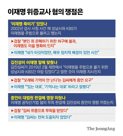 이재명 위증교사