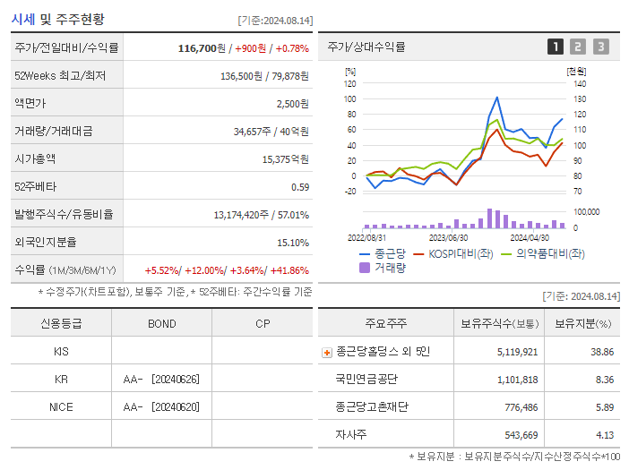 종근당_기업개요