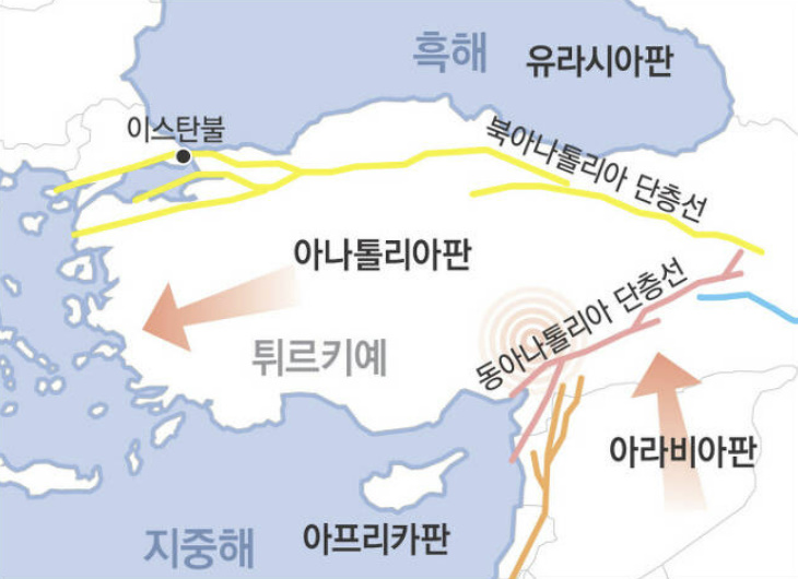 튀르키예 지진