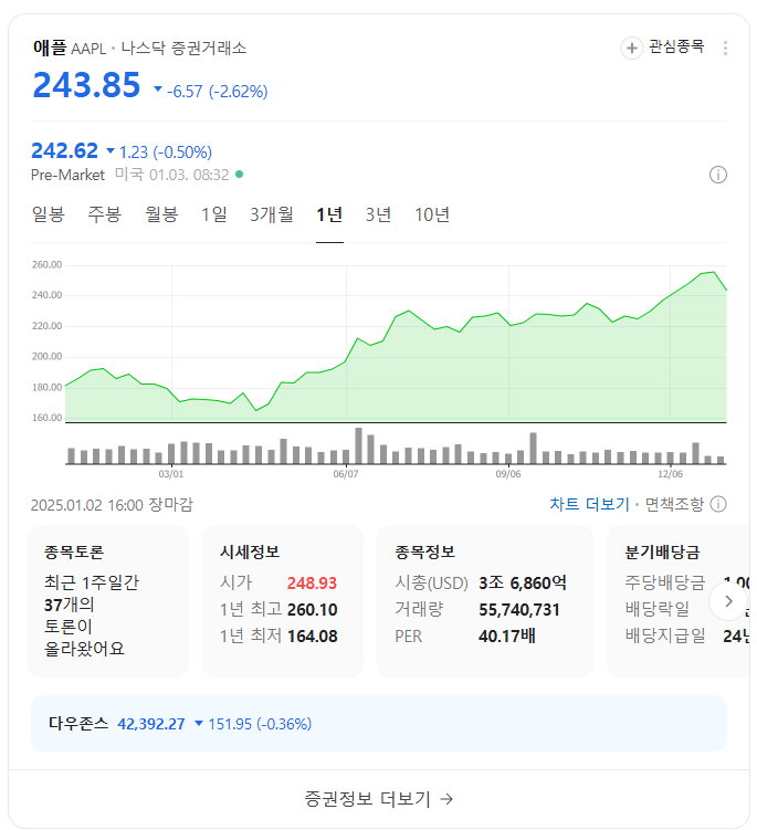 빅테크 산업이란?