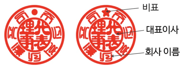 법인사용인감계 등록방법