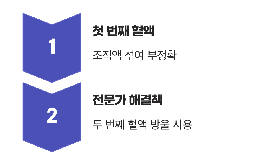 첫 피 한 방울의 배신