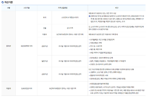 국민임대주택자격 자산기준