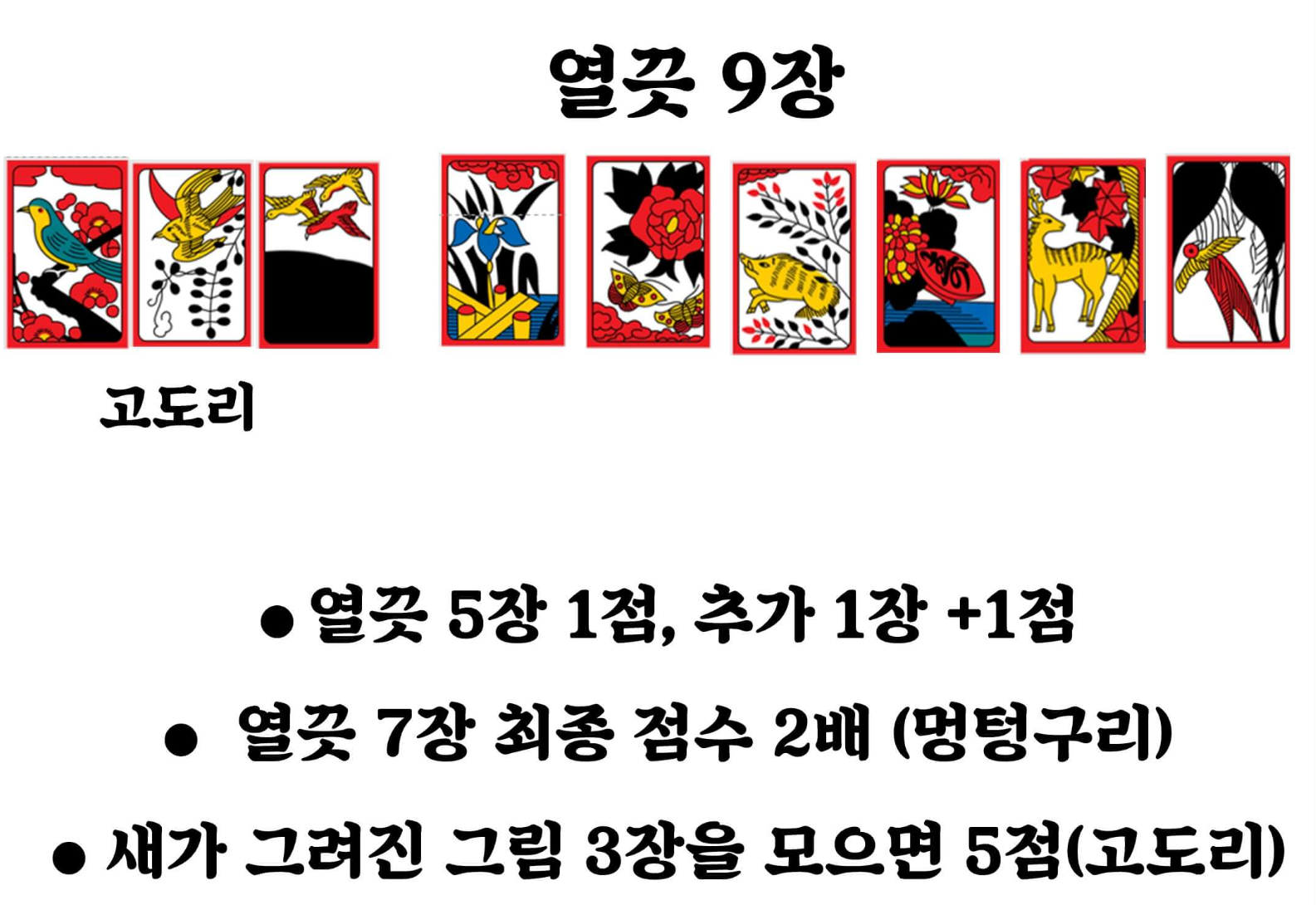 화투(고스톱)-치는-방법-열끗-정리