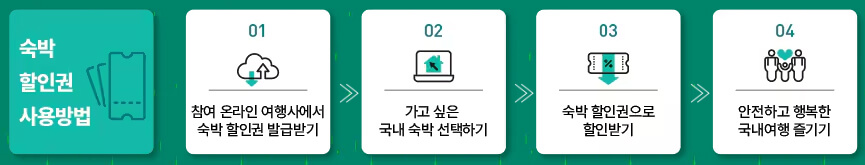 숙박할인권 사용법