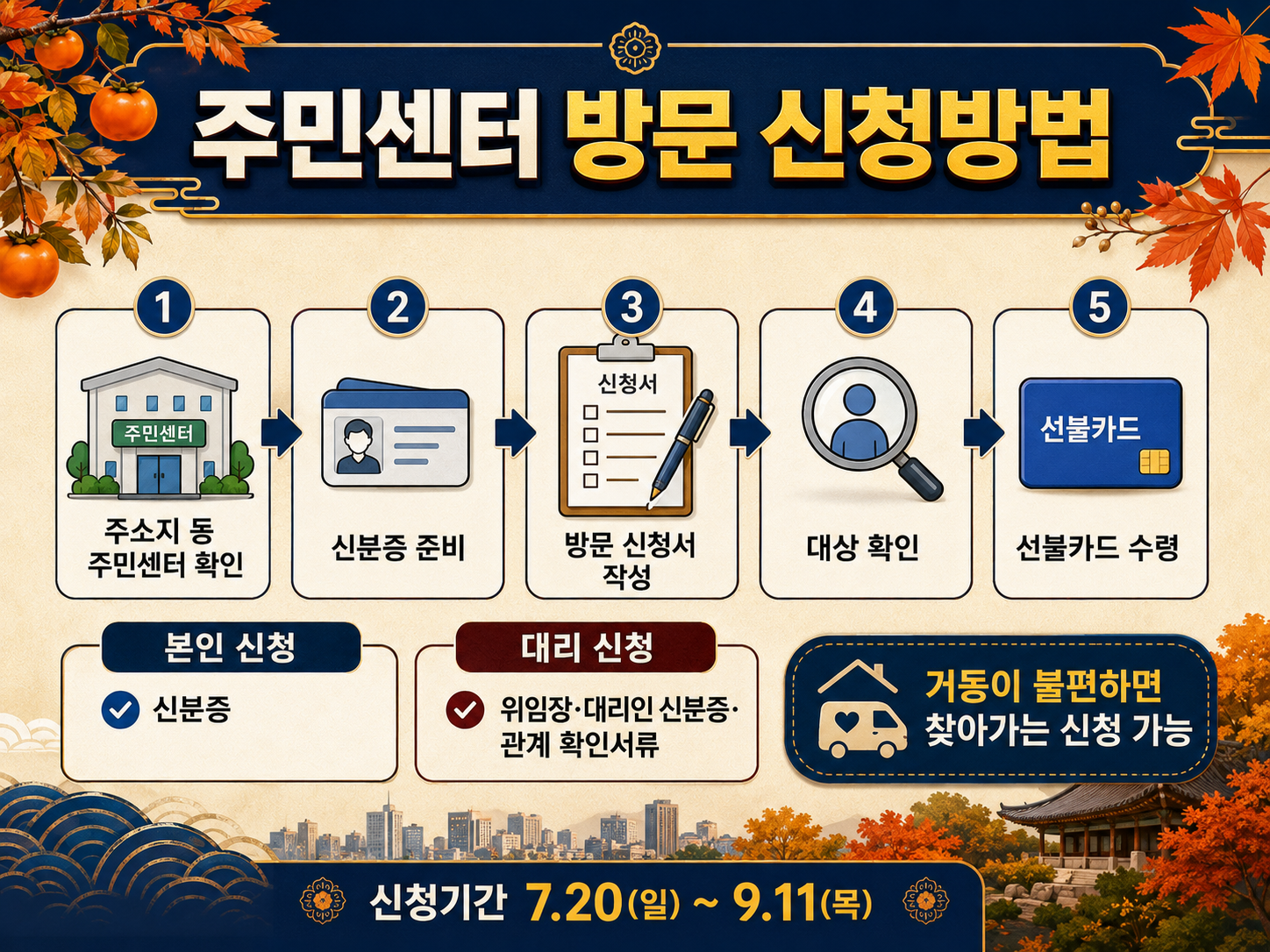 2026 속초시 민생회복지원금 20만원