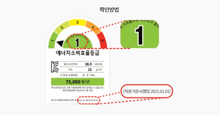 한전 고효율 가전제품 구매비용 지원사업 신청방법