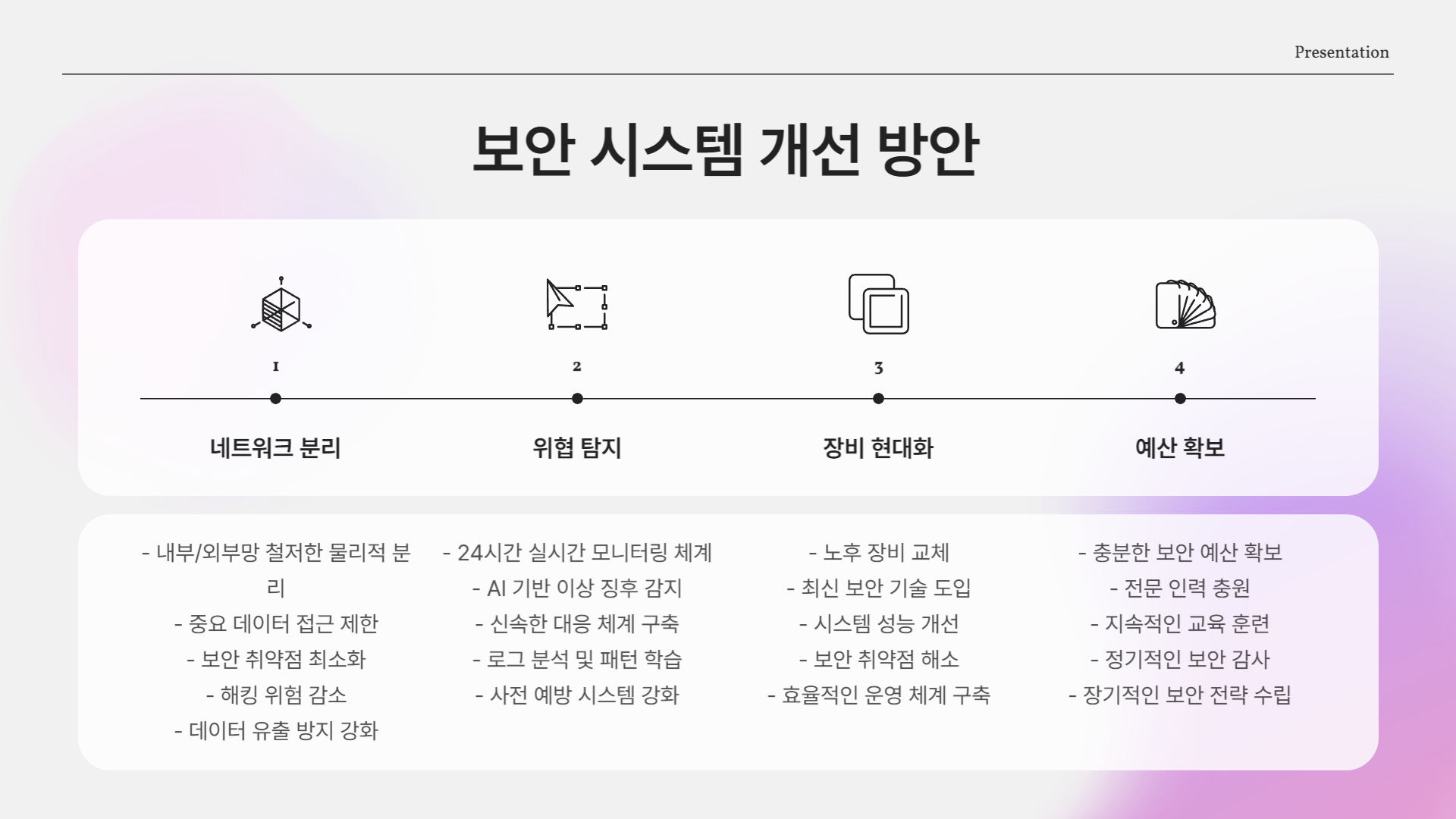 보안 시스템 어떻게 보완해야 할까?