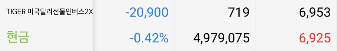 tiger 미국달러선물인버스2x-NH나무증권