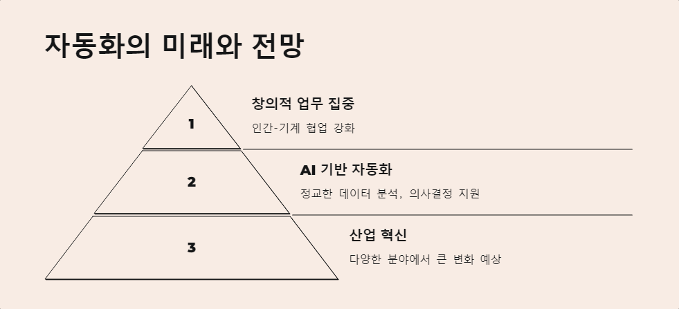 AI자동화