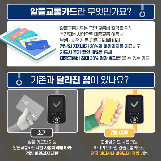 (모바일)알뜰교통카드란
