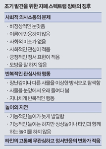 자폐증상