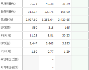 와이씨 주가 전망 목표주가 배당금