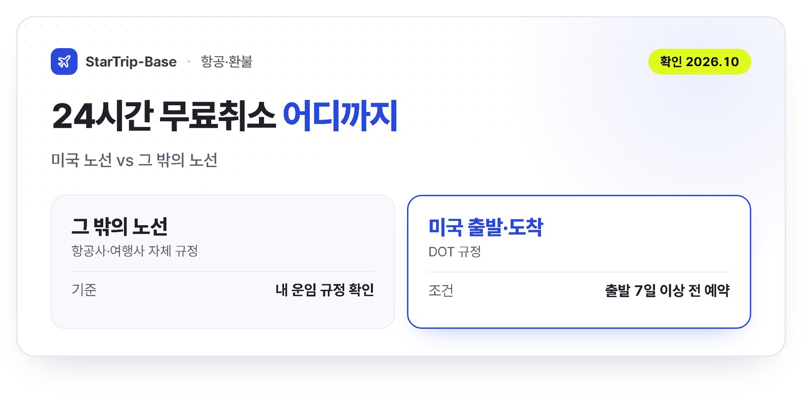 항공권 24시간 무료취소 적용 범위 - 미국 출발·도착 노선은 DOT 규정, 그 밖의 노선은 항공사·여행사 자체 규정