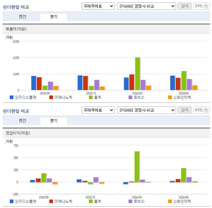 인지디스플레_업종분석