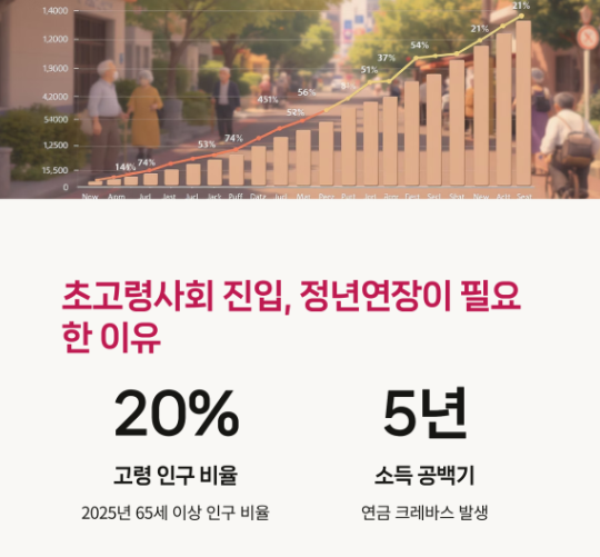 정년연장-사진2