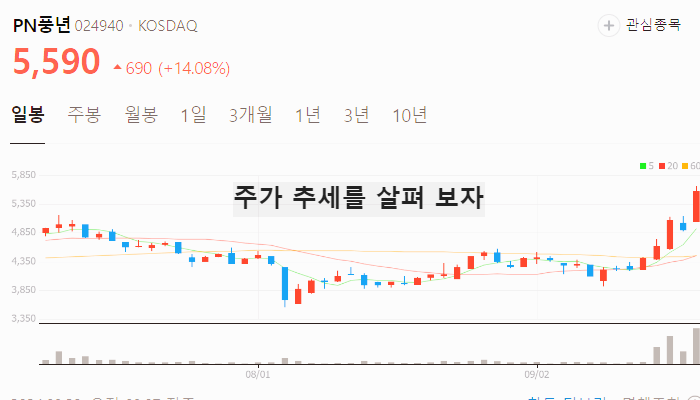 김동연 관련주 대장주 테마주 수혜주 TOP6