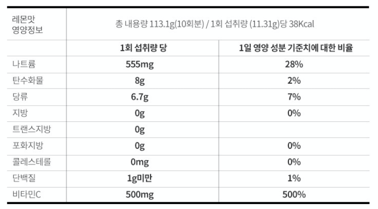 링티 영양정보 표1