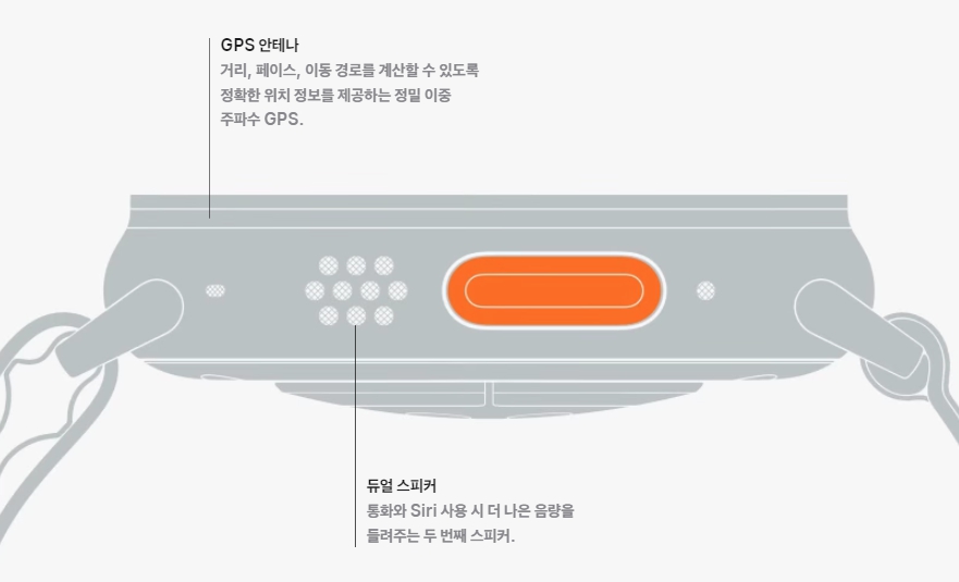 애플워치 울트라2