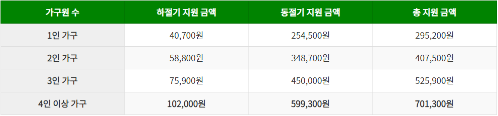 지원금액
