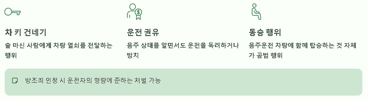 음주운전 처벌기준 정리