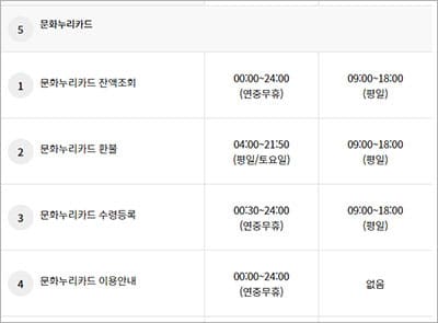 NH농협카드 고객센터 ARS 이용 방법-3
