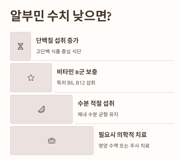 알부민 수치 낮으면?