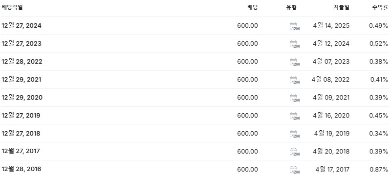 대웅제약 배당금 지급일 배당락일