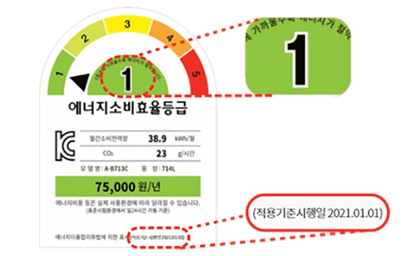 으뜸효율 가전제품 환급 대상