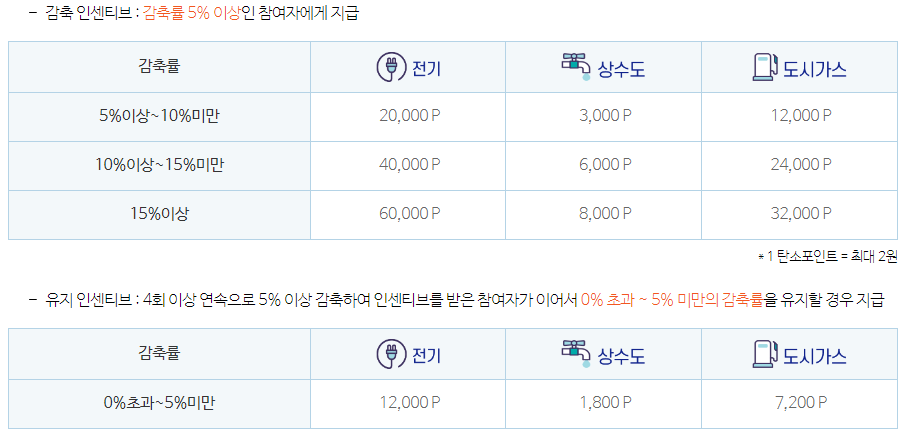 탄소중립포인트