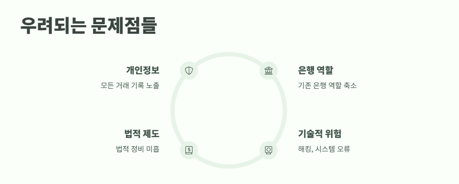 CBDC 란? 쉽게 정리 10