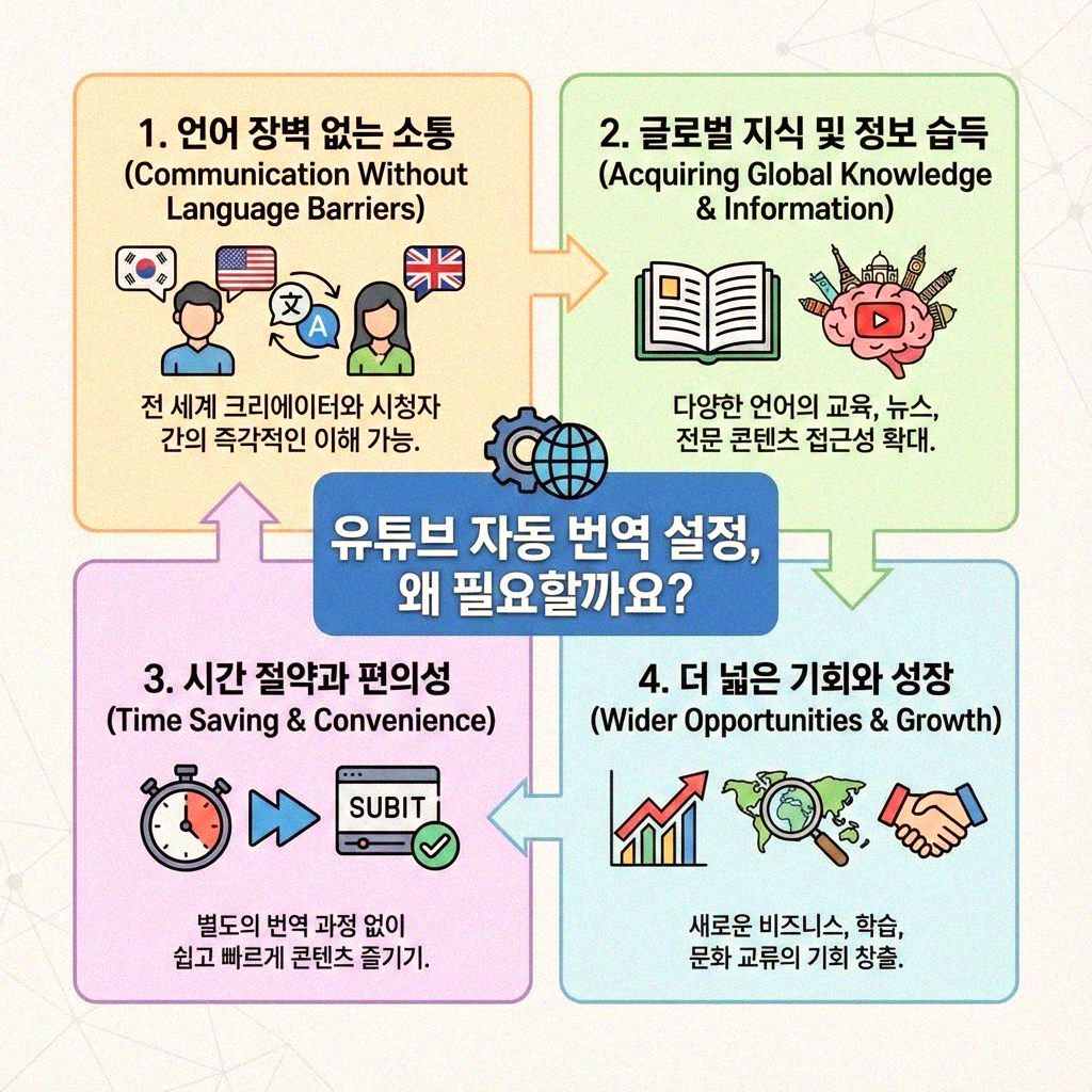 유튜브 동영상 자동 번역 기능 끄는 법 이것만 알면 끝